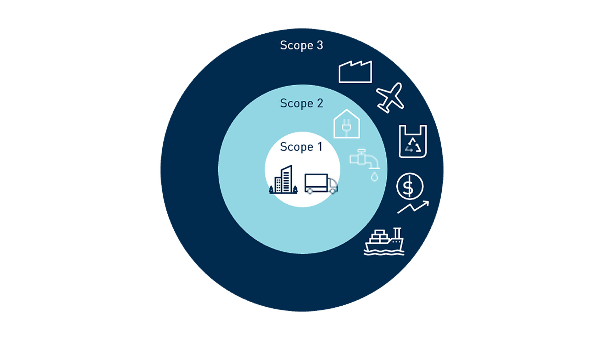 ghg - greenhouse gas protocol - logo