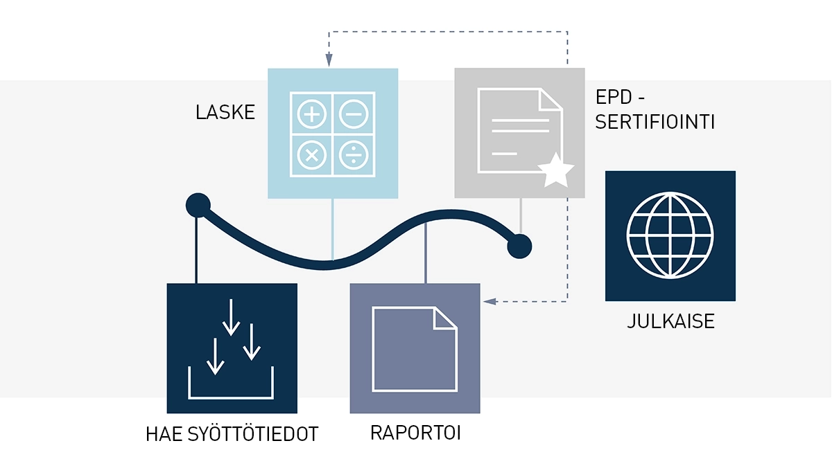 EPD cykel - finska.webp